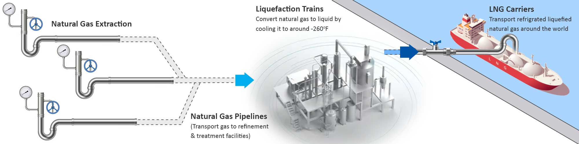 LNG Schematic - Cryogenic Applications 